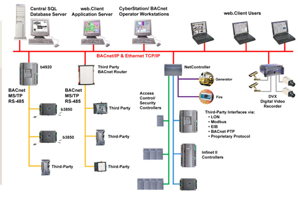 Security System Integrator